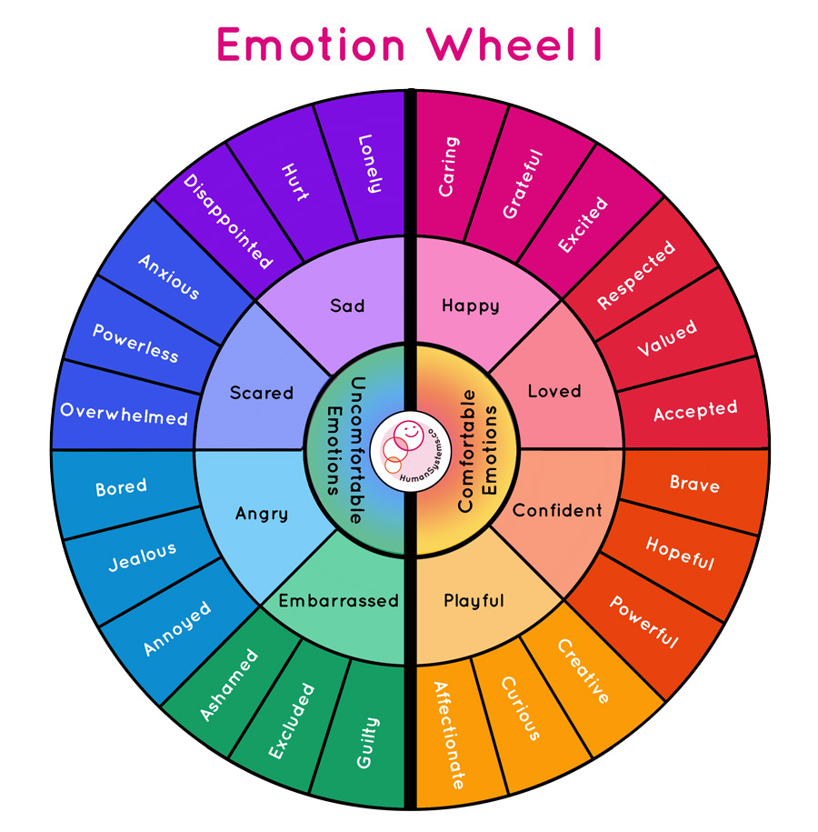 Emotion Wheel I